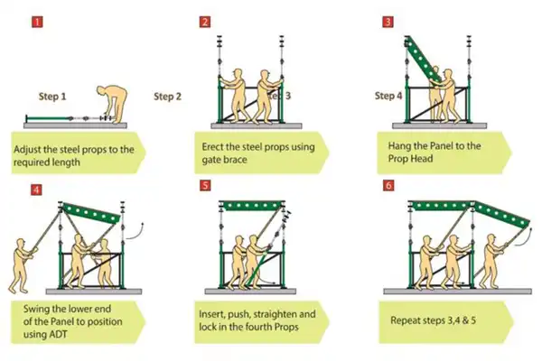 Steel Formwork Construction Steel Formwork Construction